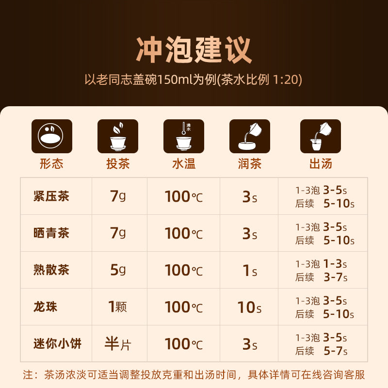 2023(Ripw)‘枣香’普洱茶饼(非物质文化遗产)357克